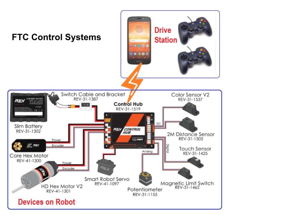 FTC control system hardware diagram